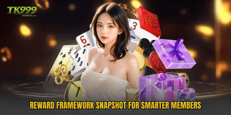 Reward Framework Snapshot For Smarter Members